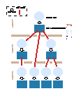 A Typical Hierarchical Design